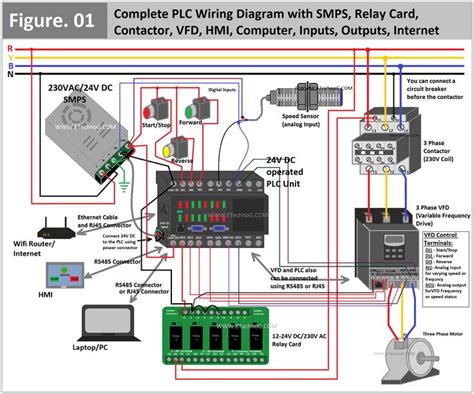 plc wiring diagram diagram